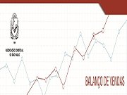 Comércio de SP começa o ano com alta de 4,3% no movimento, segundo ACSP; venda a prazo é destaque