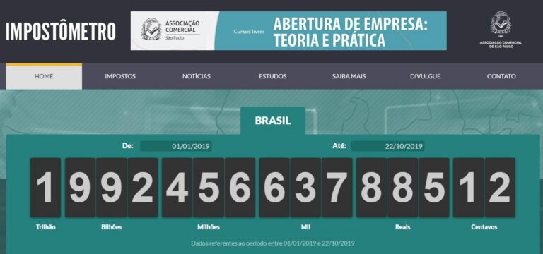 Brasileiros já pagaram R$ 2 trilhões em tributos no ano, alerta Impostômetro da ACSP