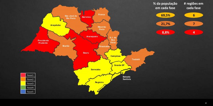 Plano SP: Presidente Prudente e Barretos vão para a fase vermelha; Sorocaba e Franca avançam