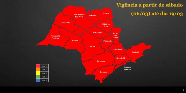 Todo o estado de SP será colocado na fase vermelha a partir de sábado