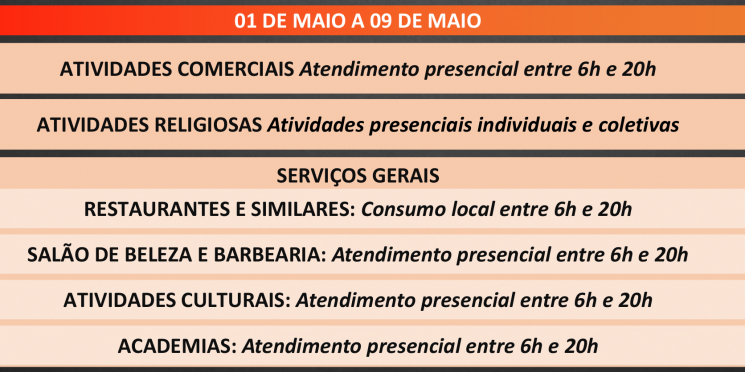 Após pedido da Facesp, governo de SP amplia o horário de funcionamento do comércio