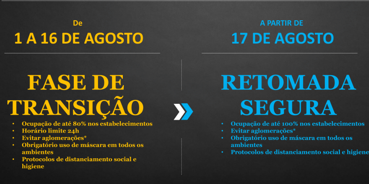 Restrições ao comércio devem acabar em 17 de agosto